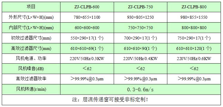 层流传递窗