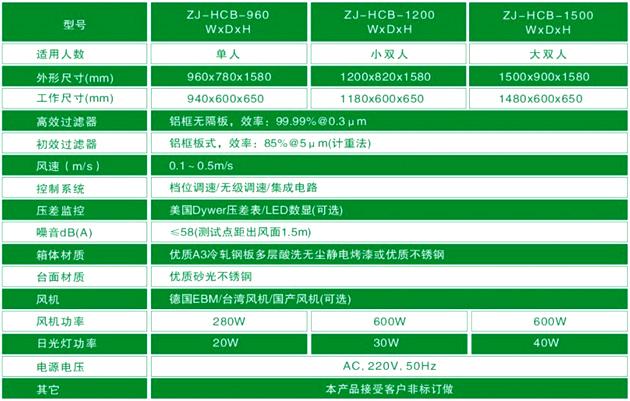 极色极黄黄片免费观看 垂直流超净工作台