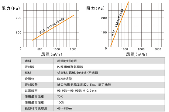 簧片视频在线免费观看 无隔板高效过滤器