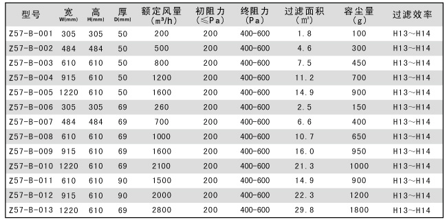 簧片视频在线免费观看 无隔板高效过滤器