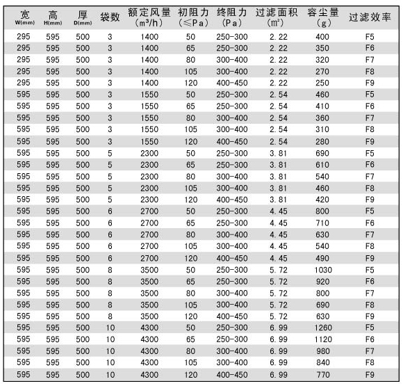 簧片视频在线免费观看 化纤袋式中效过滤器 簧片视频在线免费观看 化纤袋式中效过滤器