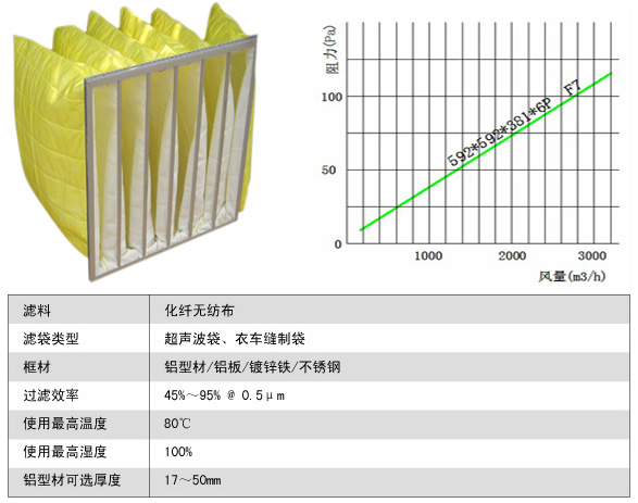 簧片视频在线免费观看 化纤袋式中效过滤器
