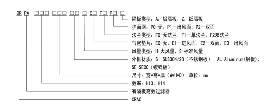 簧片视频在线免费观看 HS镀锌框有隔板高效过滤器