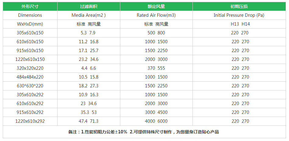 木框有隔板高效过滤器规格尺寸 簧片视频在线免费观看 HS镀锌框有隔板高效过滤器
