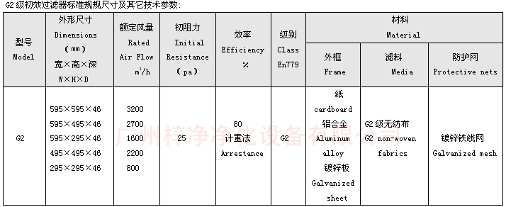 极品美女少妇性爱视频 G2级初效过滤器|过滤网