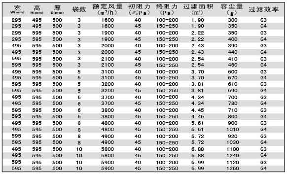 簧片视频在线免费观看 G4级袋式初效过滤器