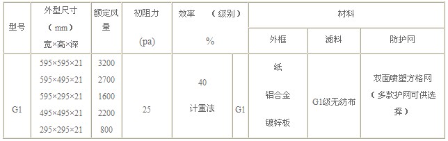 极色极黄黄片免费观看 G1级板式初效过滤器