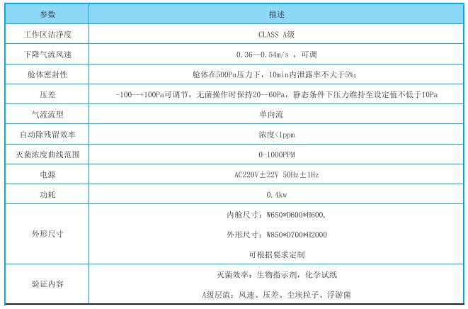 极品美女少妇性爱视频 VHP过氧化氢灭菌传递窗