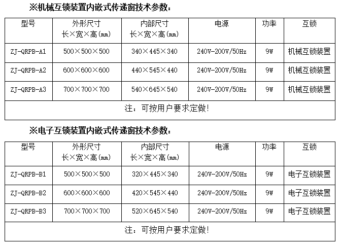 簧片视频在线免费观看 紫外线杀菌灭菌消毒传递窗