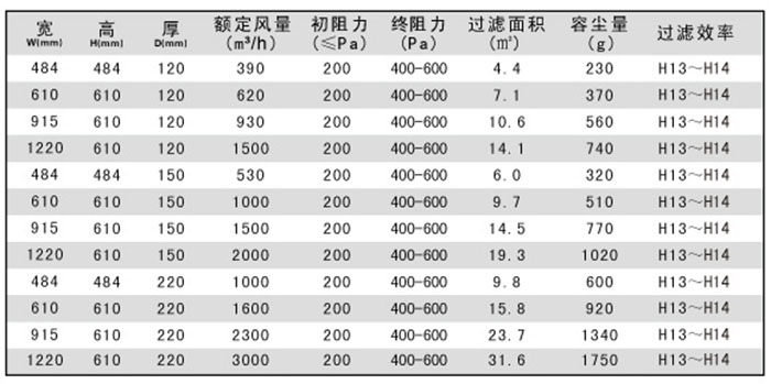 极品美女少妇性爱视频 250度耐高温高效过滤器-耐260度高温高效空气过滤器