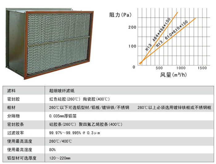 极品美女少妇性爱视频 250度耐高温高效过滤器-耐260度高温高效空气过滤器