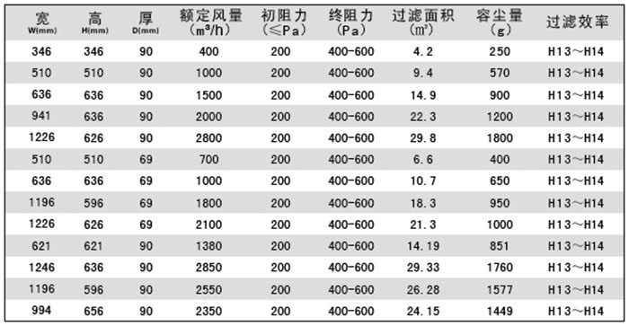 极品美女少妇性爱视频 液槽式高效过滤器-液槽密封高效空气过滤器