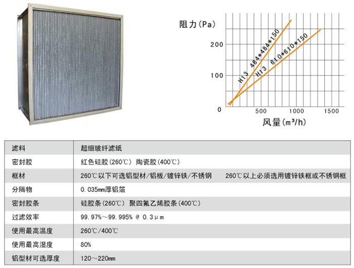 400度耐高温高效过滤器-耐350-400度高温高效空气过滤器