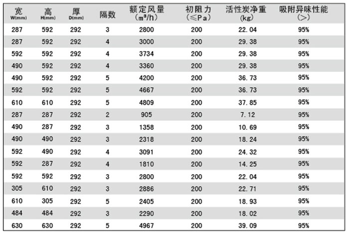 极品美女少妇性爱视频 活性炭高效过滤器-颗粒活性炭过滤器