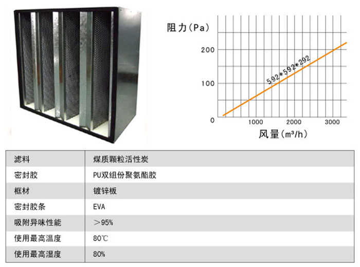极品美女少妇性爱视频 活性炭高效过滤器-颗粒活性炭过滤器
