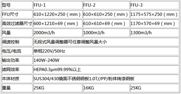 普通FFU