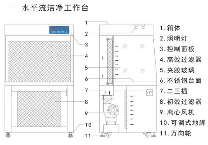 极品美女少妇性爱视频 新型水平流洁净工作台