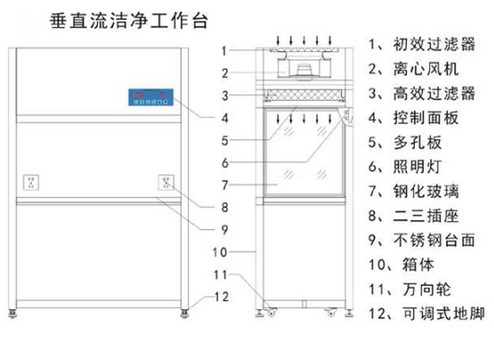 极色极黄黄片免费观看 垂直流洁净工作台