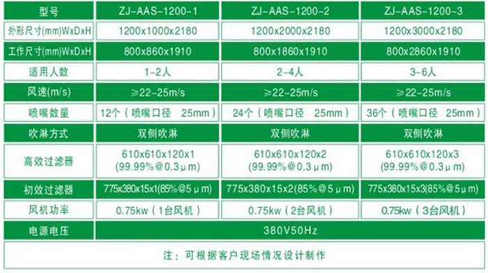 簧片视频在线免费观看 无尘车间电加热风淋室